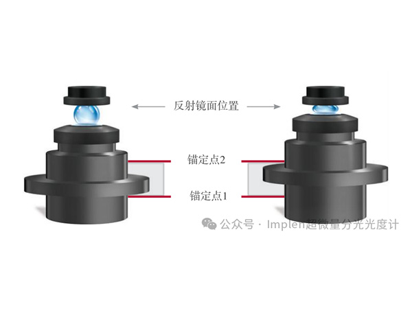 Implen的免維護(hù)技術(shù)，是如何實(shí)現(xiàn)的？